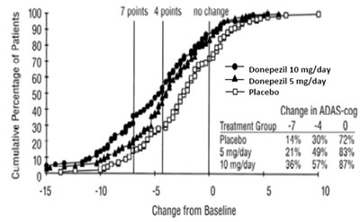 Graph5 (Graph5)