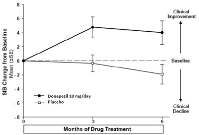 Graph7 (Graph7)