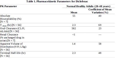 Table1 (Table1)