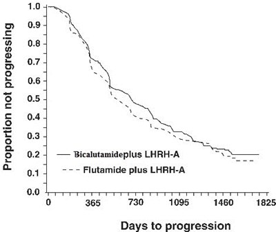 Fig_2 (Bicalutamide Fig 2)