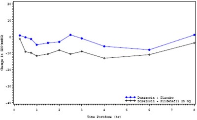 Figure 2 - sildenafil 03