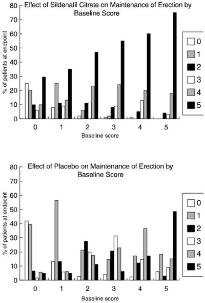 Figure 6 - sildenafil 07
