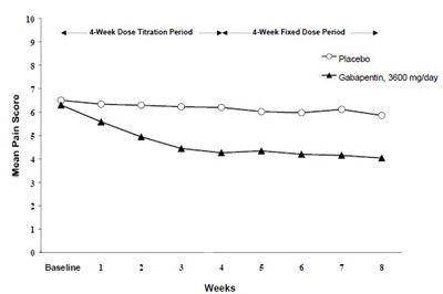 Figure1