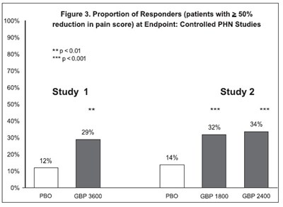 Figure3