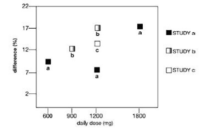 Figure 4 - gabapentin 02