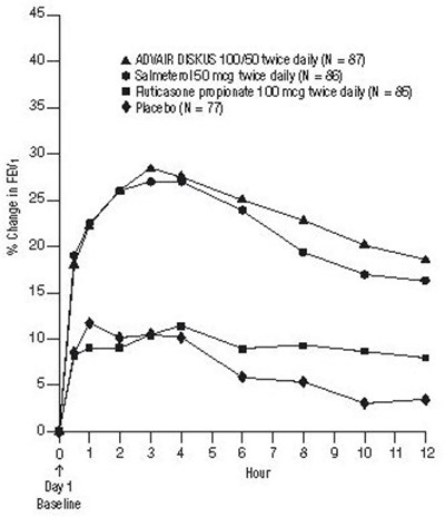 advair-diskus-spl-graphic-04.jpg S:\Project Files\A\Advair Diskus NDA 021077\Figures\advair-diskus-spl-graphic-04.jpg - advair diskus spl graphic 04