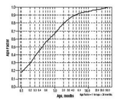 graph - sotalol hydrochloride tablets   af 05