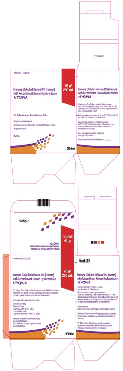 hyqvia-32.jpg PRINCIPAL DISPLAY PANEL - 20 g/200 mL Kit Carton - hyqvia 32