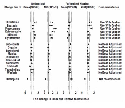 roflumilast-fig1.jpg Figure1 - roflumilast fig1