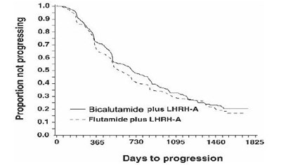 Bicalutamide Figure 1 (7cd5fd99 Ea7f 432d Aa05 8c0ab4fffb75 02)