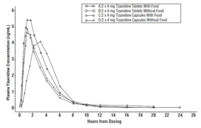 Figure1 (Tizanidine Fig1)
