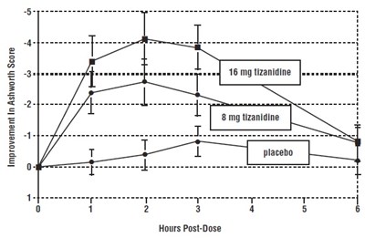 Figure2 (Tizanidine Fig2)