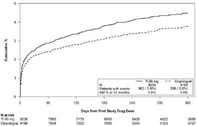 10 - ticagrelor tablets 1