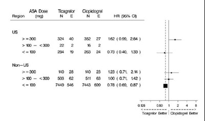 10 - ticagrelor tablets 12