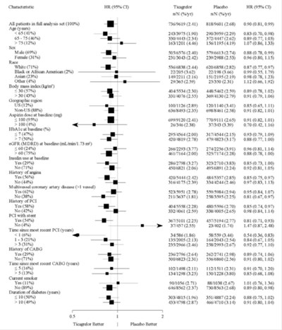 ticagrelor tablets 16