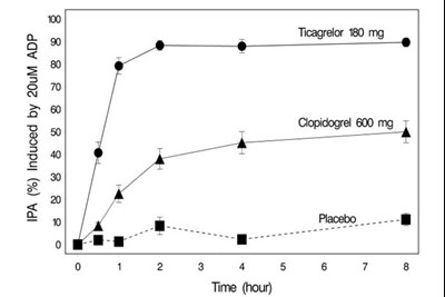 ticagrelor-tablets-5.jpg Figure 4 - ticagrelor tablets 5