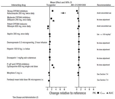 ticagrelor-tablets-8.jpg Figure 7 - ticagrelor tablets 8