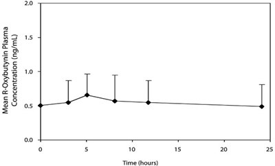 Figure 2 (Fig 2)
