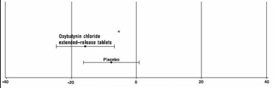 Figure 3 (Figure 3)