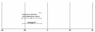 Figure 5 (Figure 5)