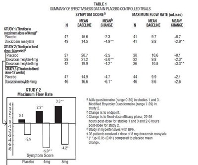 Table 1: Summary Of Effectiveness Data In Placebo-controlled Trials (4abe1804 Ae5f 4401 B84c 8ca6a71fbf74 02)