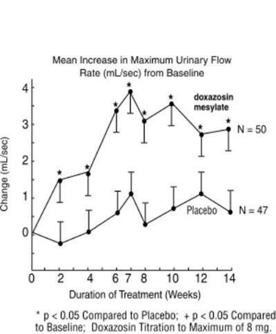 Graph: Mean Increase In Maximum Urinary Flow Rate (ml/sec) From Baseline (4abe1804 Ae5f 4401 B84c 8ca6a71fbf74 04)