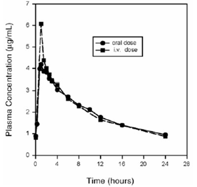 Figure 1 (Aveloxabc Fig1)