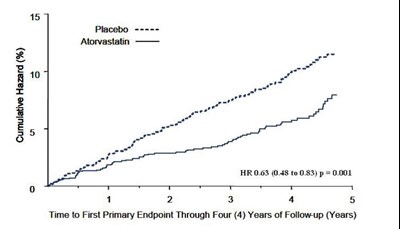 Figure 2 (Atorvastatin Calcium Tabs Form I   A205300 3)