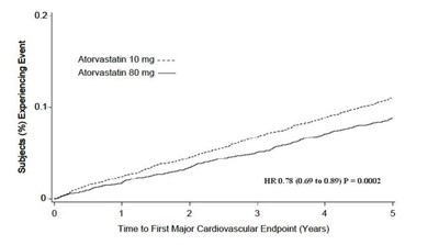Figure 3 (Atorvastatin Calcium Tabs Form I   A205300 4)