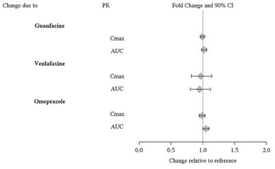 Figure-2 (Figure 2)