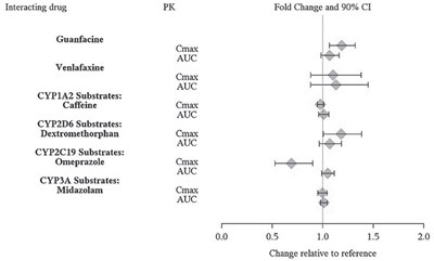 Figure-3 (Figure 3)