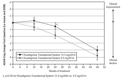 d8a0757b-8b66-43f1-a3e7-7c91ecdcbee6-07.jpg Rivastigmine transdermal system - d8a0757b 8b66 43f1 a3e7 7c91ecdcbee6 07