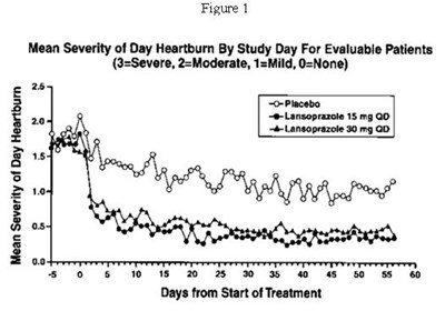Figure1 (Lansoprazole Fig1)