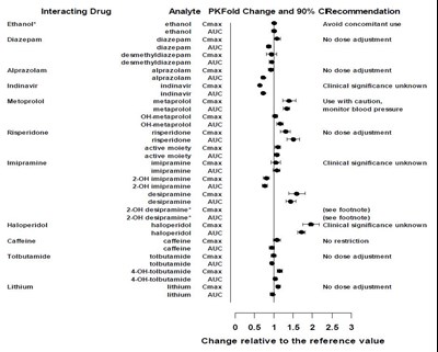 Figure 2 (Venlafaxine HCl Er Caps A076565 2)