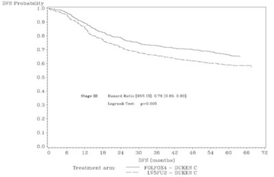 oxali-ns-fig-2.jpg Figure 2 - oxali ns fig 2