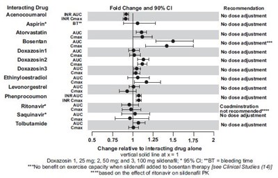 Fig-8 (Sildenafil Fig 8)