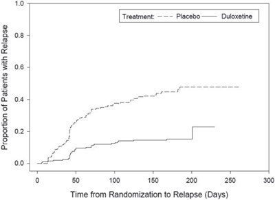 Figure 2 (Duloxetine 03)