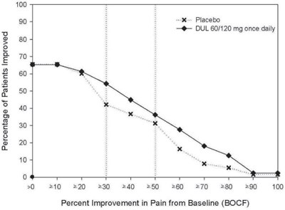 Figure 9 (Duloxetine 08)
