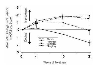 image description - galantamine 02