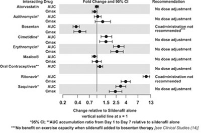 figure1 - sildenafil fig1
