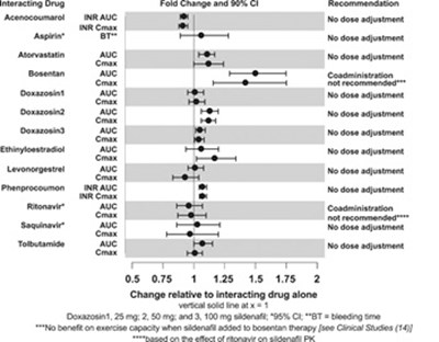 figure2 - sildenafil fig2