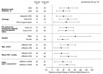 sildenafil-fig4.jpg figure4 - sildenafil fig4