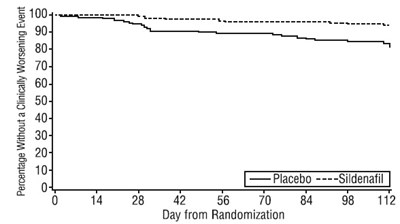 figure5 - sildenafil fig5