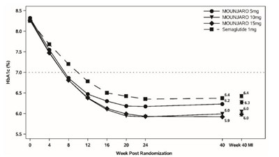 Figure 2 (Moun Uspi F2 V1)