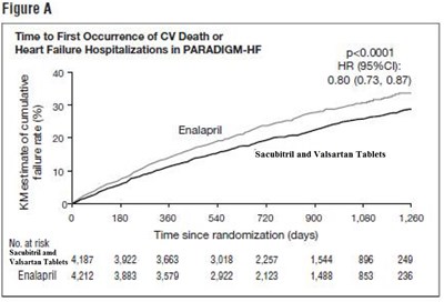Image-A.jpg Figure 3: Kaplan-Meier Curves for the Primary Composite Endpoint (A), Cardiovascular Death (B), and Heart Failure Hospitalization (C) - Image A