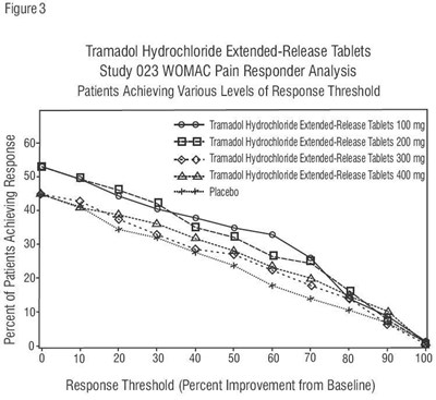 tramadol-figure3.jpg tramadol-figure3 - tramadol figure3