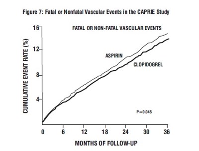spl-clopidogrel-fig-7.jpg spl-clopidogrel-fig-7 - spl clopidogrel fig 7