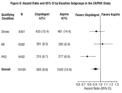 Spl-clopidogrel-fig-8 (Spl Clopidogrel Fig 8)