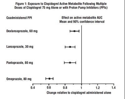spl-clopidogrel-figure1.jpg spl-clopidogrel-figure1 - spl clopidogrel figure1