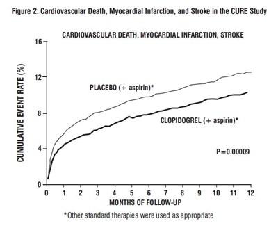 spl-clopidogrel-figure2.jpg spl-clopidogrel-figure2 - spl clopidogrel figure2